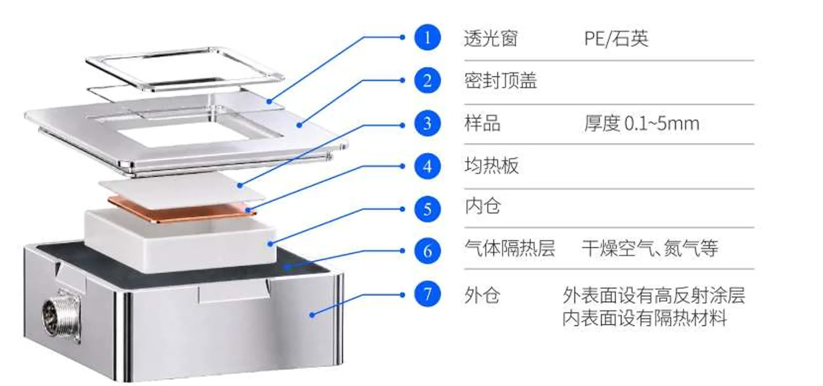 RDLBM-RCE1000 测试台结构