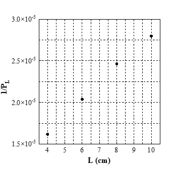 粒子的射程